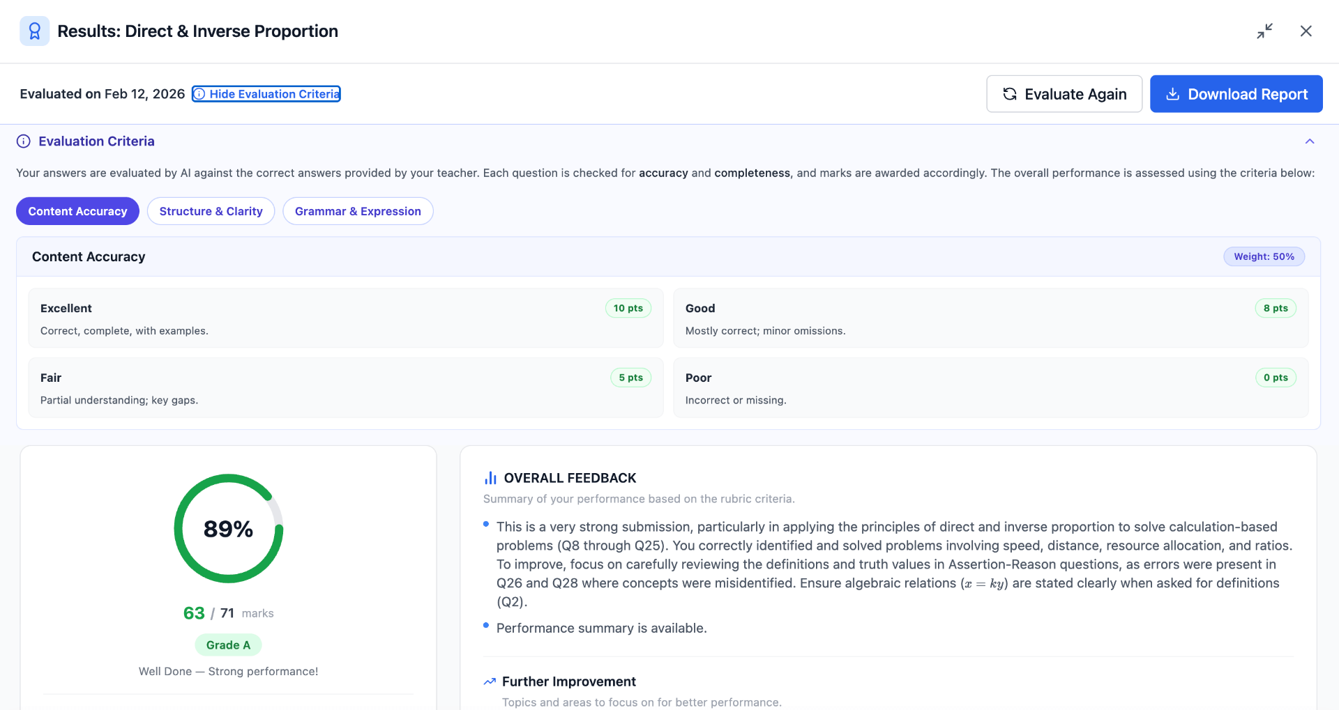 AI evaluation overview showing score, grade, and detailed feedback