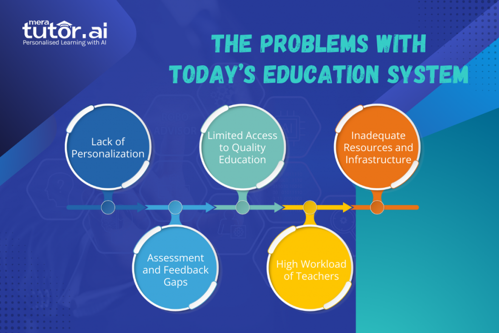 Learning Management Systems in Education