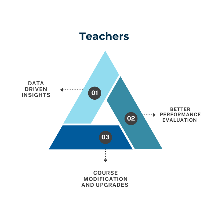 Analytics benefits to teachers