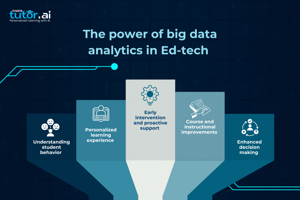 big data analytics in ed-tech