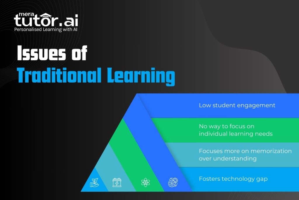 Issues of Traditional Learning