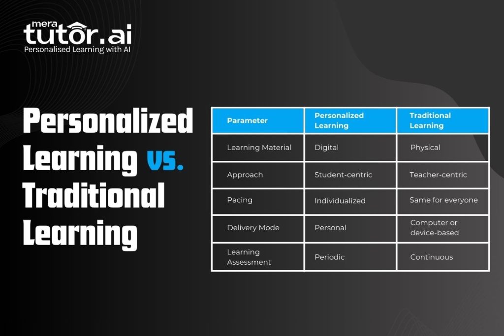 Personalized Learning vs Traditional Learning