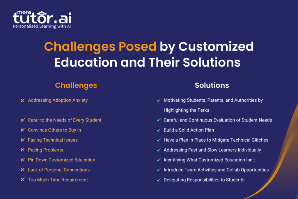 Customized Education Challenges and Solutions