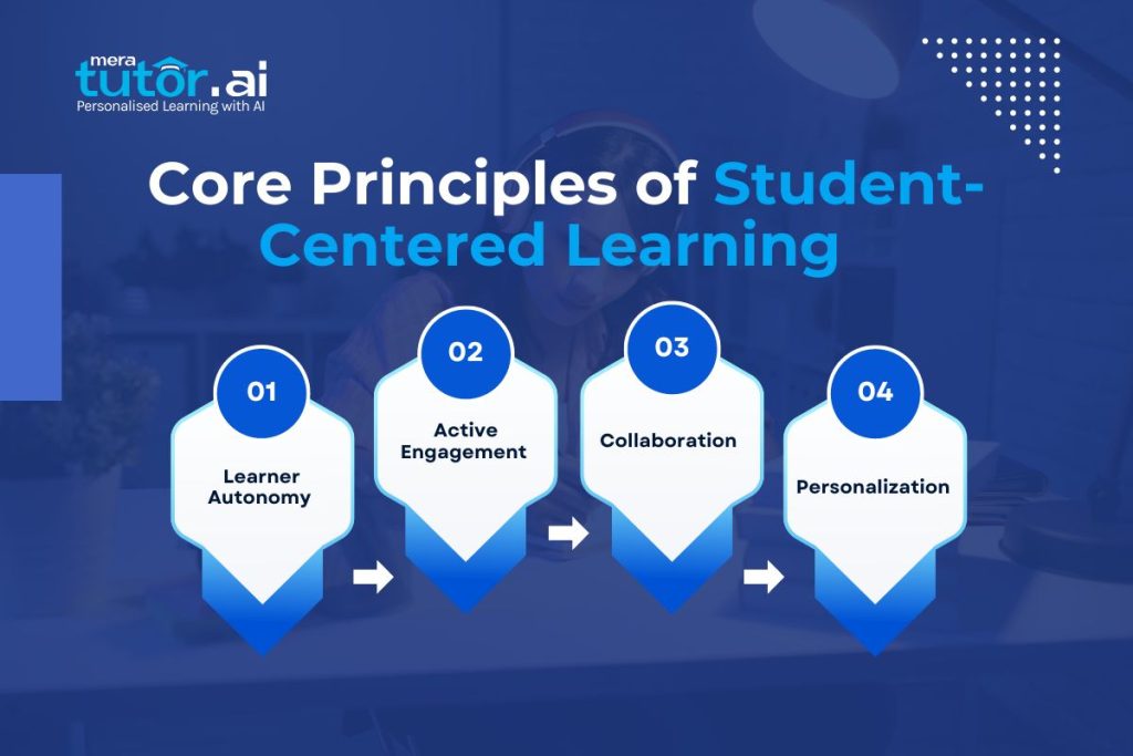 Core Principles of Student-Centered Learning 