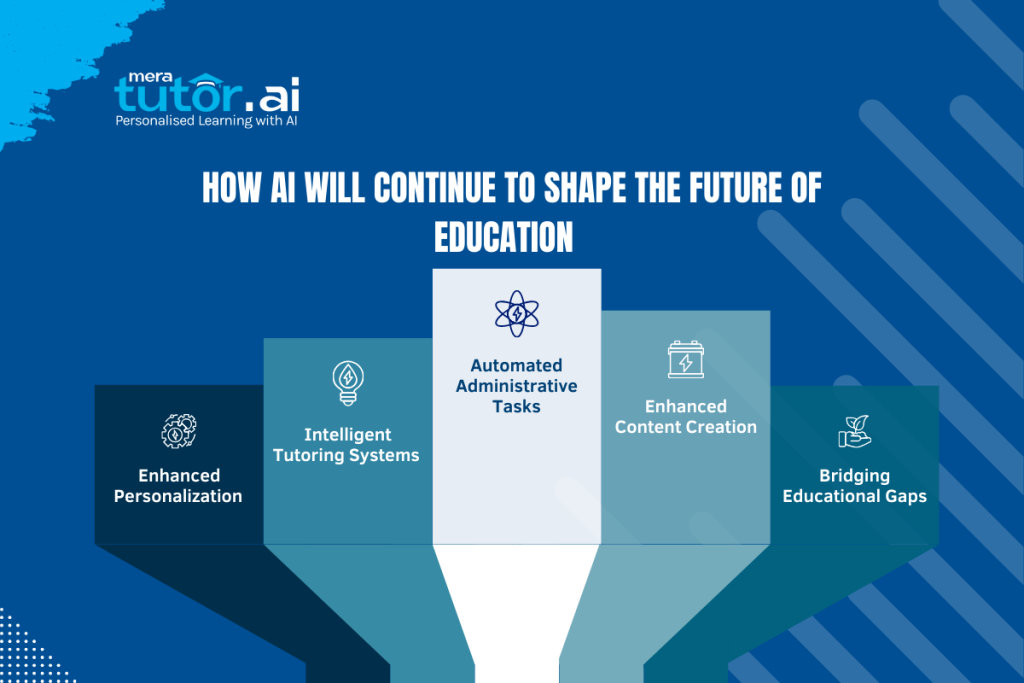 Future of AI and Prompt Engineering in Education 