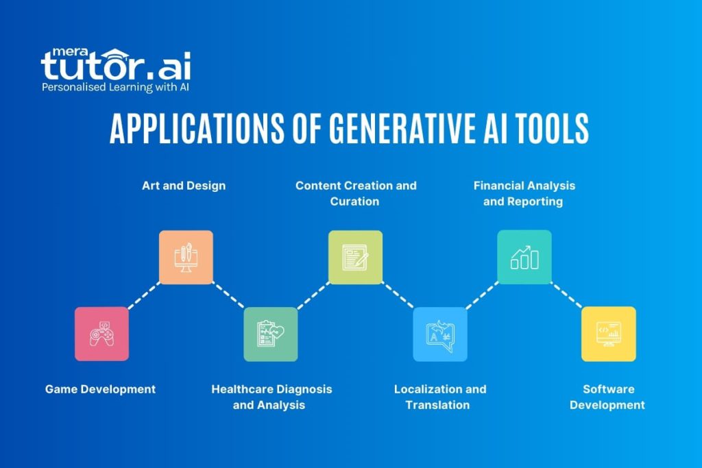 Applications of GenAI Tools