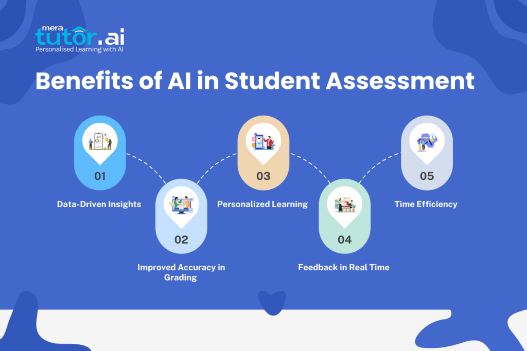 Advantages of Using AI in Student Assessment