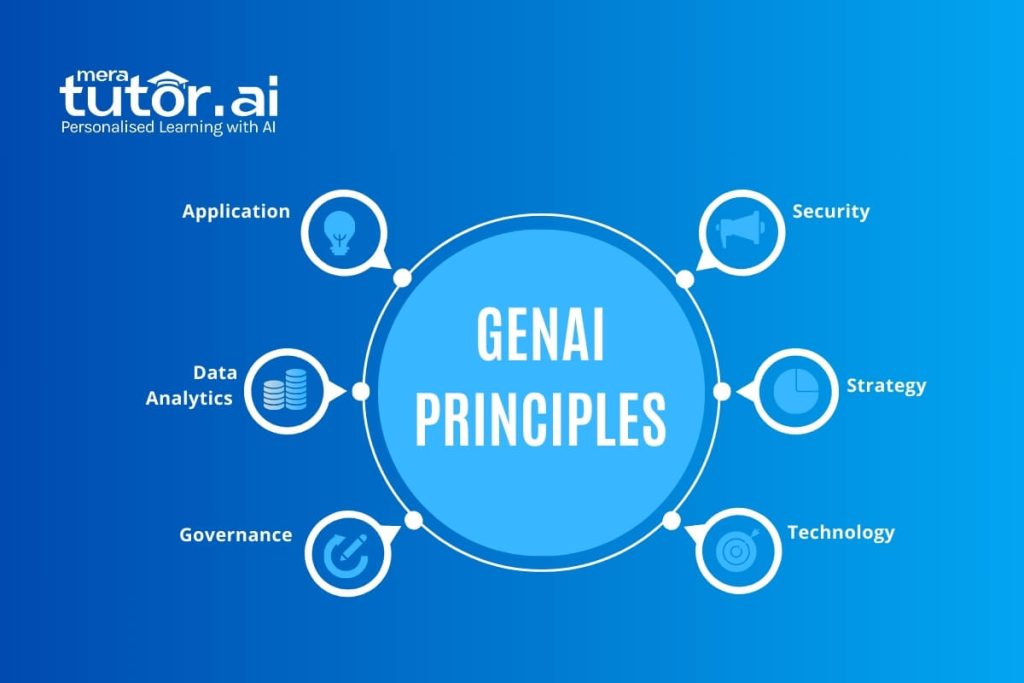 GenAI Principles