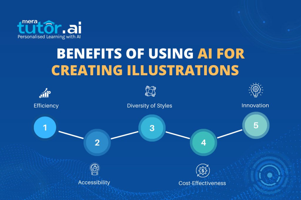 Role of AI in Education Blog MeraTutor.AI 2 1