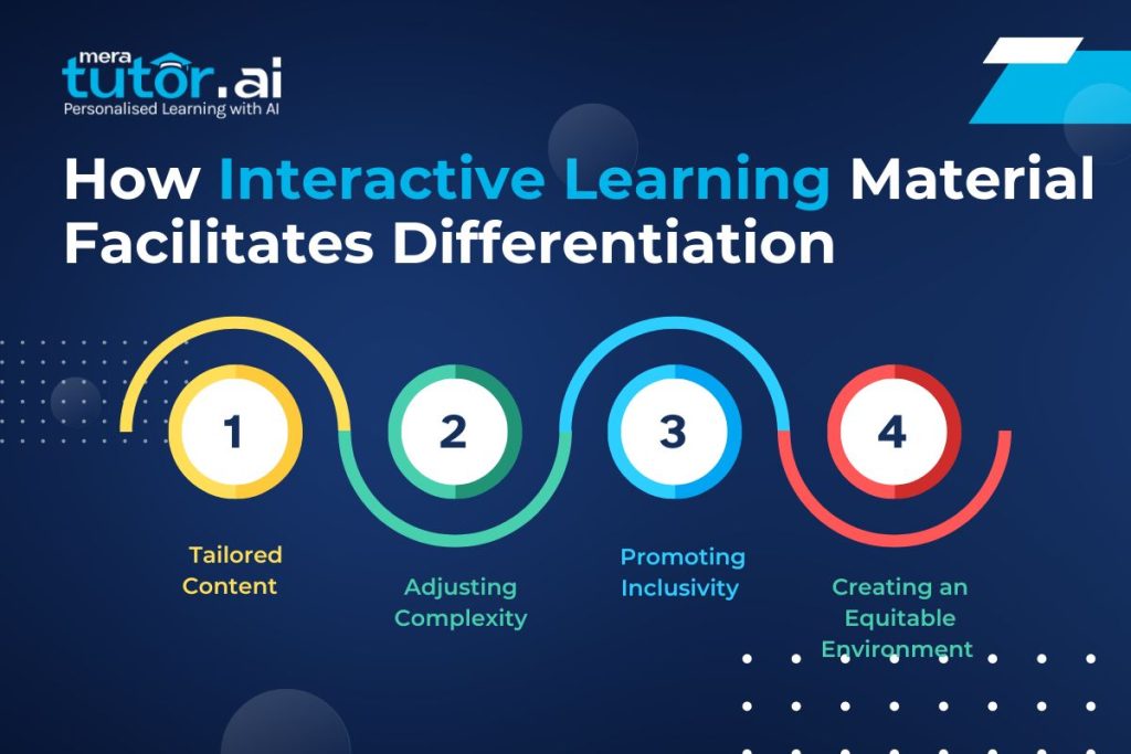 How Interactive Learning Material Facilitates Differentiation