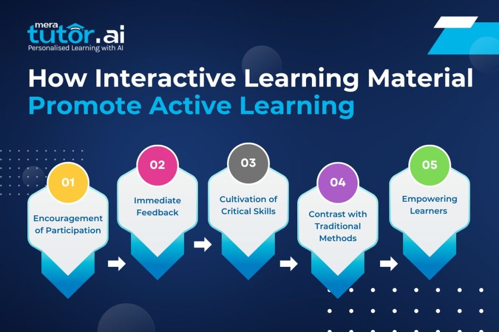 How Interactive Learning Material Promote Active Learning