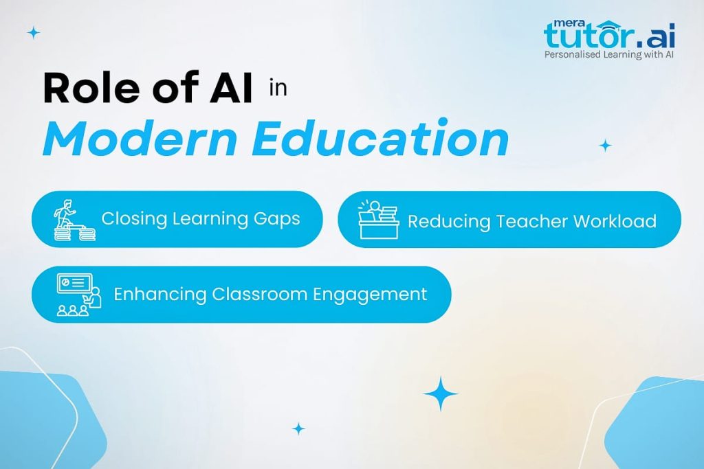 Role of AI Tools in Classrooms in Modern Education