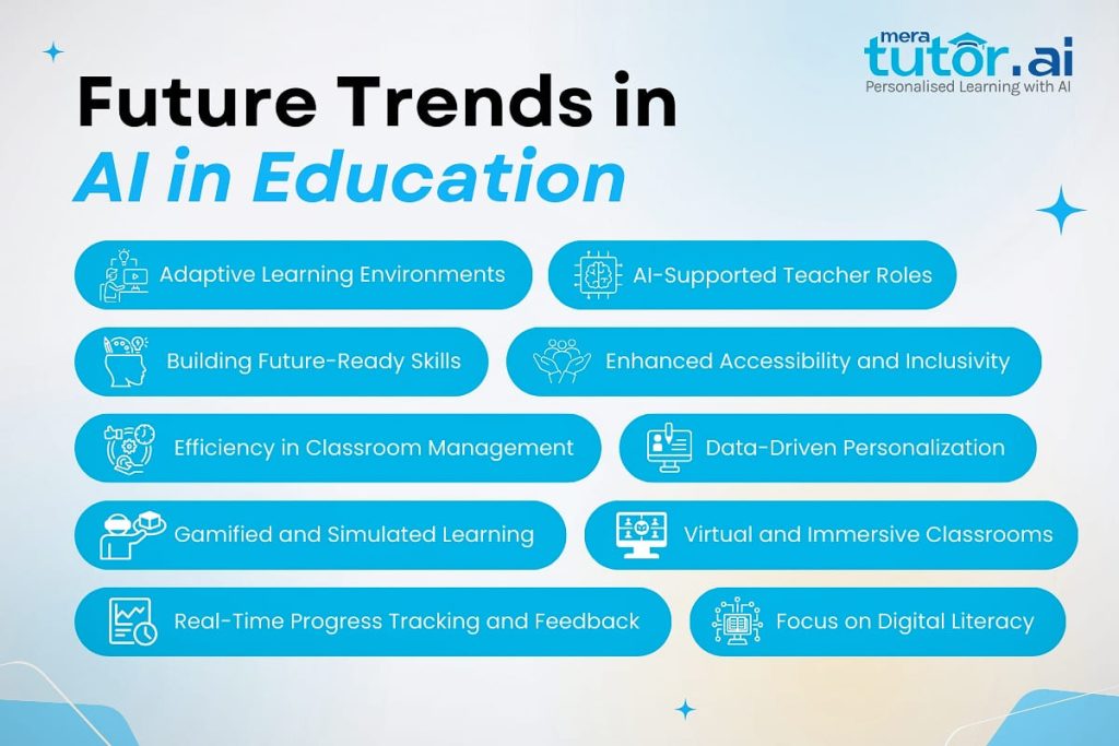 Future Trends of AI Tools in Classrooms