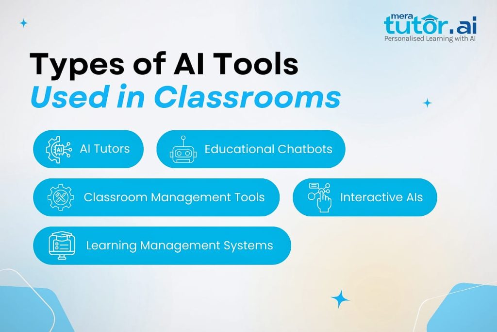 Kinds of AI Tools in Classrooms