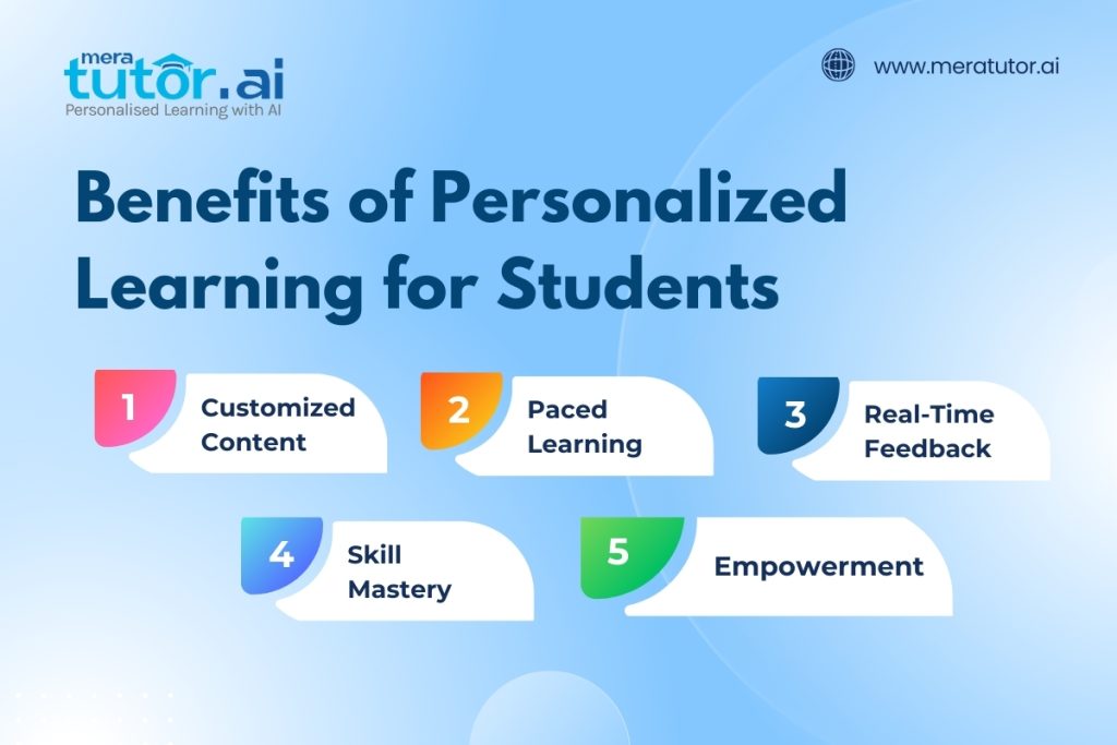 Personalized Learning 