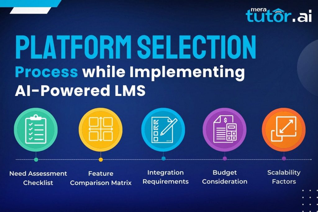 Platform Selection Process