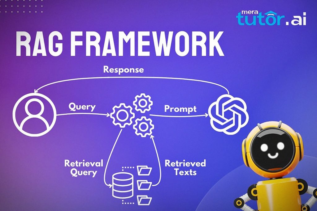 RAG Framework