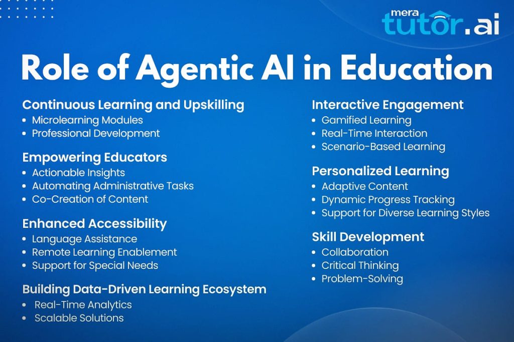 How Agentic AI Influences Education