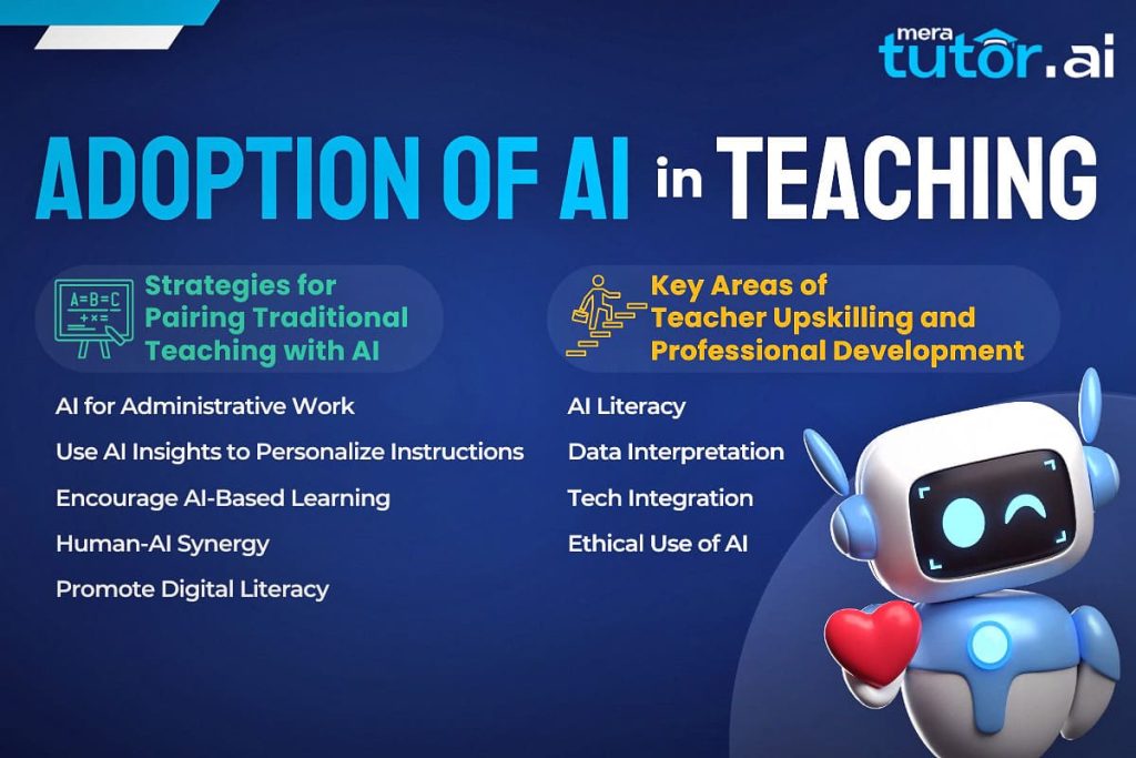 AI Adoption in Teaching